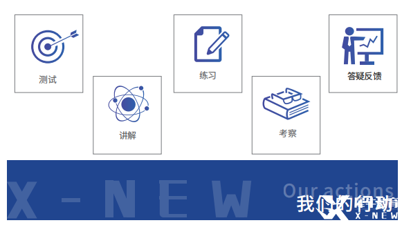 IB課程輔導機構推薦，哪家機構更靠譜？