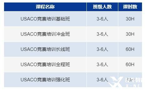 usaco競賽的級別分類是怎樣的？usaco競賽沖金班報名中！