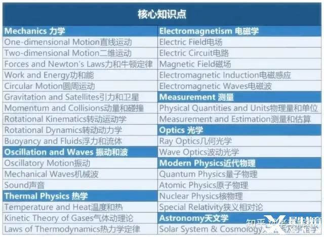 2023年有哪些國(guó)際競(jìng)賽可以參加?2023年高含金量國(guó)際競(jìng)賽匯總!