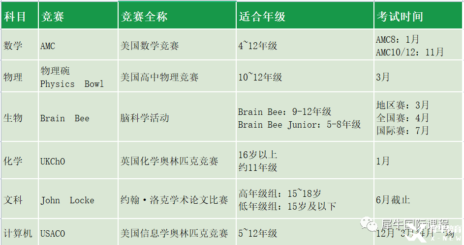 2023年有哪些國(guó)際競(jìng)賽可以參加?2023年高含金量國(guó)際競(jìng)賽匯總!