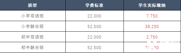 內(nèi)推：燎原雙語2023春季小初插班申請啟動