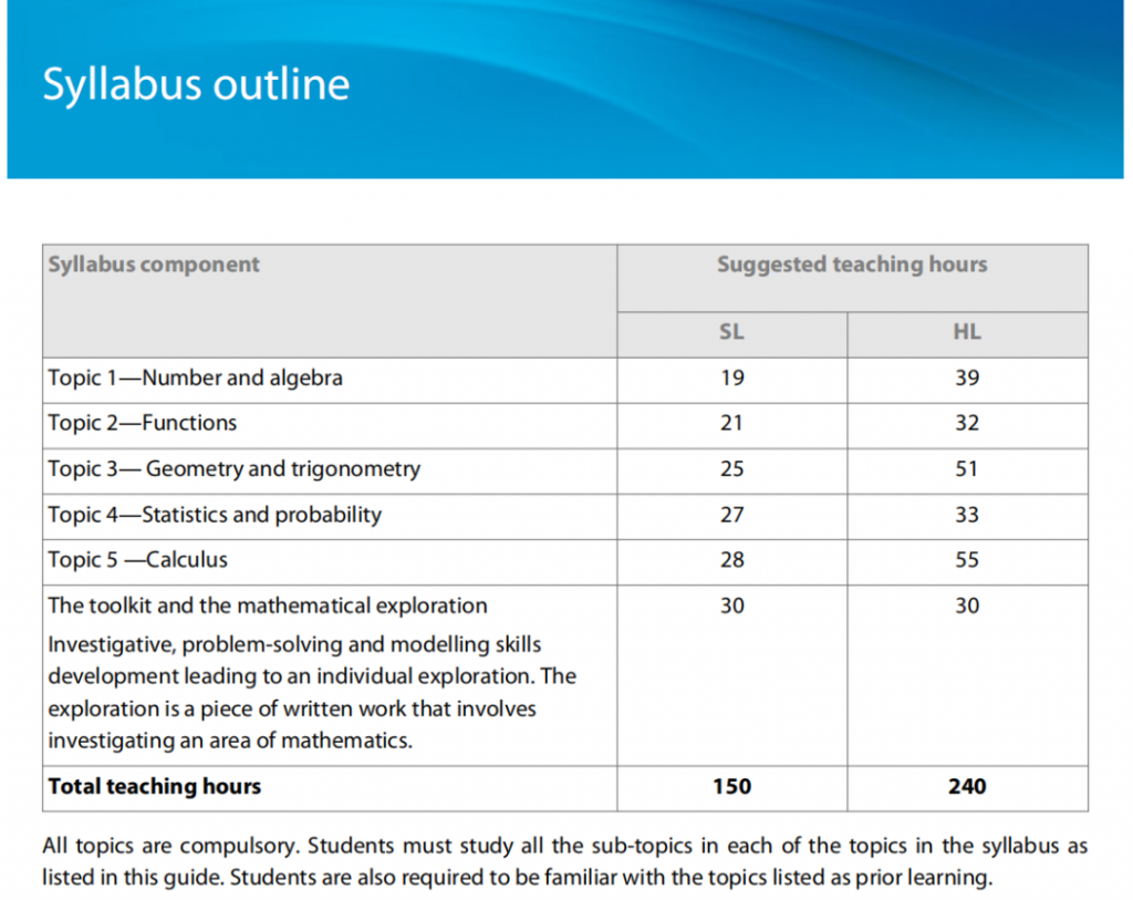 IB數(shù)學(xué)AA HL課程學(xué)什么？IB數(shù)學(xué)選課建議請收下！