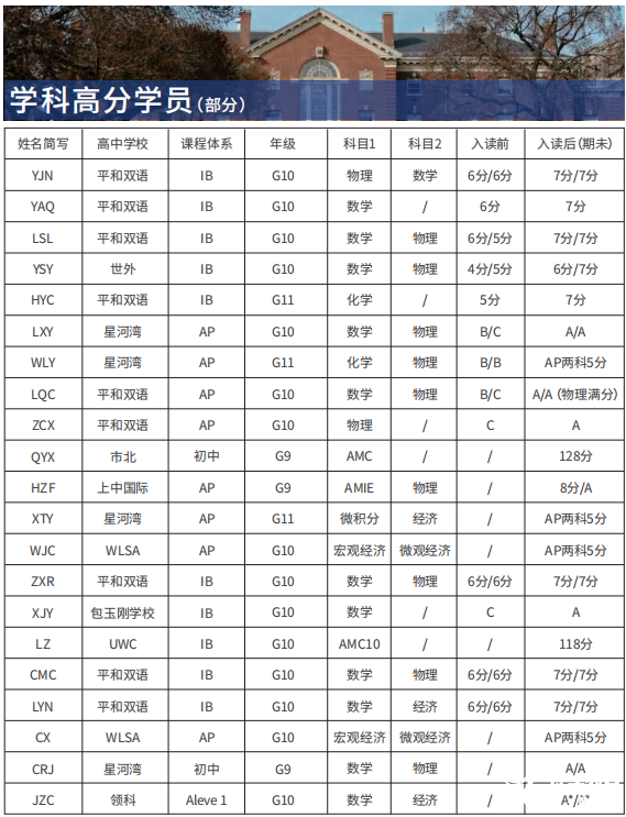 IB課程是什么？IB課程體系適合哪些學(xué)生呢？