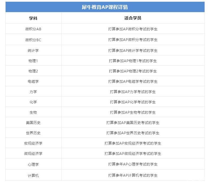 AP物理1學(xué)習(xí)計劃及備考誤區(qū)分享！AP物理1同步輔導(dǎo)課程報名中！