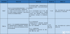 一文解析！牛津MAT vs 劍橋TMUA哪個(gè)更適合你？