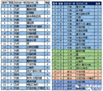 2024年AMC8難度升級(jí)了？犀牛教育暑期線(xiàn)上線(xiàn)下同步學(xué)~