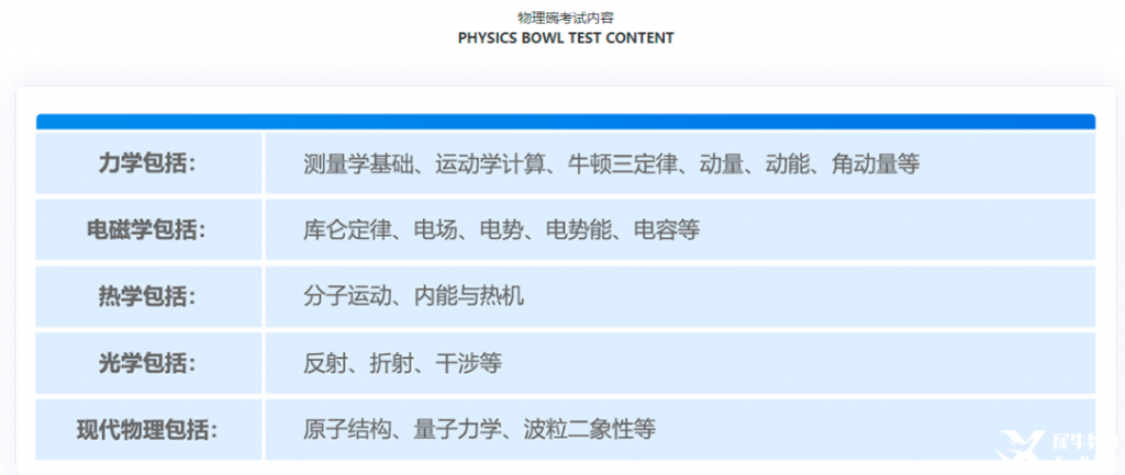 物理碗歷年真題+知識(shí)點(diǎn)匯總+公式定理，物理碗競(jìng)賽沖分必備！