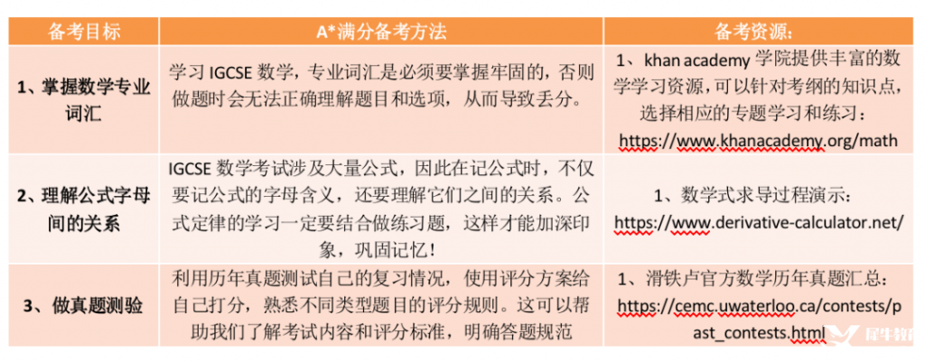 IGCSES數(shù)學0580考前輔導，附IGCSE數(shù)學備考時間規(guī)劃軸！