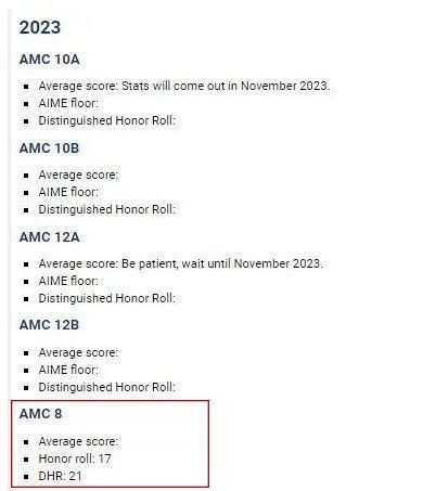 AMC培訓(xùn)班| 2023年AMC8競賽分數(shù)線公布，競賽證書下載方式介紹！