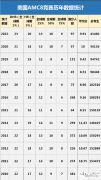 AMC8競(jìng)賽難不難？AMC8適合幾年級(jí)孩子參加？