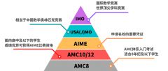 上海AMC競賽培訓(xùn)機(jī)構(gòu)哪家好？AMC考試培訓(xùn)機(jī)構(gòu)介紹！