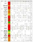 AMC10考什么？近7年考點(diǎn)分布圖，考試范圍及考試規(guī)則速覽~