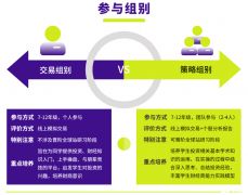 一文讀懂SIC競賽，商賽新寵SIC含金量究竟如何？