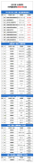 2023年上海國際高中名單公布，這50所持有正規(guī)資質(zhì)！