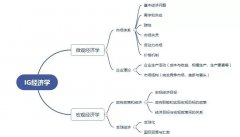 想學(xué)IG經(jīng)濟怎么準備？暑期IG經(jīng)濟先行課程來啦！