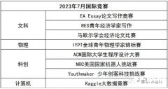 目標藤校！7-12年級國際競賽/語言規(guī)劃路徑解讀，附7-12月競賽清單！