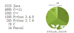 USACO從青銅到白金都考察哪些內(nèi)容？附USACO培訓(xùn)課程