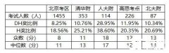 蘇州犀牛教育AMC8暑期課程安排！