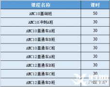 AMC10競賽培訓課程怎么選？上海AMC10輔導課程介紹！