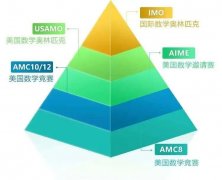 上海AMC10培訓(xùn)機(jī)構(gòu)哪家好？犀牛AMC10培訓(xùn)沖刺課程來(lái)襲！