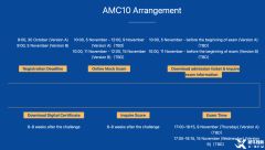 2023年AMC10競(jìng)賽考試時(shí)間！AMC10暑期課程熱報(bào)中！