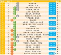 上海犀牛AMC10課程輔導(dǎo)班，線上/線下同步授課