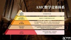 上海AMC10競(jìng)賽培訓(xùn)輔導(dǎo)課程介紹，機(jī)構(gòu)優(yōu)勢(shì)分析！