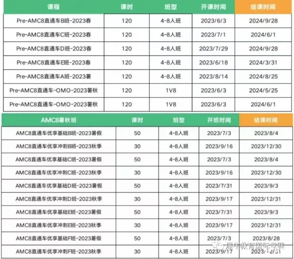 小學(xué)可以參加AMC8競賽嗎？開學(xué)季Pre-AMC8課程更適合沖獎(jiǎng)