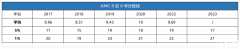 AMC8競(jìng)賽如何沖刺Top1%獎(jiǎng)項(xiàng)？犀牛國(guó)際助力AMC8拿高分