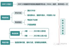 AMC10競(jìng)賽真題下載！2011-2022年中英文雙語(yǔ)PDF版本~