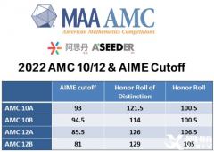 AMC10考前怎么沖刺效果好？上海AMC10競賽考前沖刺班有嗎？