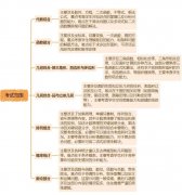 零基礎怎么備考AMC10？AMC10競賽課程線下/網課推薦！