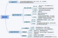 上海國際學(xué)校怎么進(jìn)？犀牛國際擇?？尚袉?？