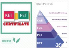 無錫線下KET/PET培訓安排，KET/PET對應國內(nèi)英語什么水平？