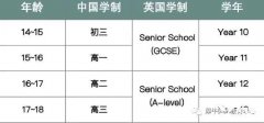 IG課程A*好拿嗎？7條IG學(xué)習(xí)建議~附IG全科教材電子版下載~