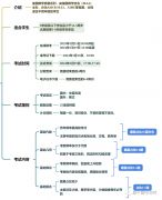 AMC8怎么備考？上海犀牛AMC8備考輔導(dǎo)課程推薦！