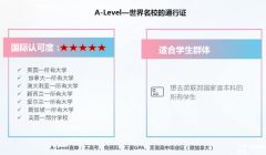 上海Alevel全日制脫產(chǎn)學習機構(gòu)推薦！