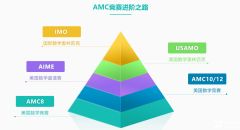 低齡學生數(shù)學競賽對比，袋鼠競賽/AMC8競賽哪個含金量更高？