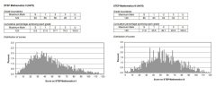 2024年STEP備考：名師STEP真題解析+牛劍力薦備考資料，牛劍Offer總得選一個(gè)吧！