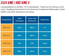 AMC10競賽考多少分對申請有用？上海AMC10競賽全程班報(bào)名中！