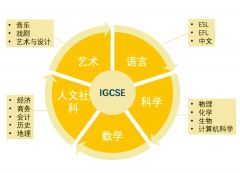 IG課程培訓(xùn)介紹！IG成績(jī)達(dá)到什么程度，才能被名校錄??？