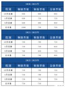 USACO晉級(jí)分?jǐn)?shù)線是多少？2024 USACO競賽報(bào)名時(shí)間不要錯(cuò)過！