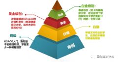 USACO競(jìng)賽難度分析!如何做好USACO沖金準(zhǔn)備？