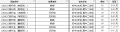 犀牛教育USACO計(jì)算機(jī)競(jìng)賽培訓(xùn)班報(bào)名中！