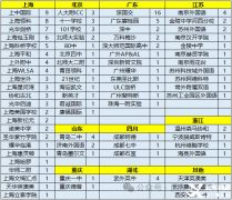 2024牛津放榜~細數被牛津錄取的學生都在參加哪些競賽？