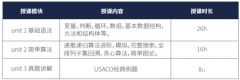 USACO從青銅到鉑金，USACO競賽培訓課程介紹~