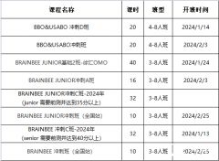 Brain Bee競賽報名時間及通道介紹，個人如何報名？