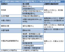 雅思6.5相當于什么水平，相當于六級多少分？