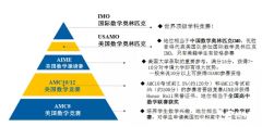 AIME邀請(qǐng)賽多少分才夠申請(qǐng)？附AIME考前沖刺集訓(xùn)課