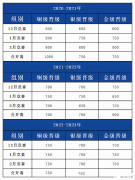 USACO競(jìng)賽一文詳解，附USACO競(jìng)賽培訓(xùn)課程！